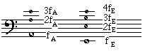 guitar tuning by harmonics